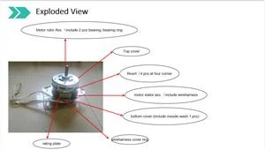 Modur Rhannau Sbâr Peiriant Golchi
